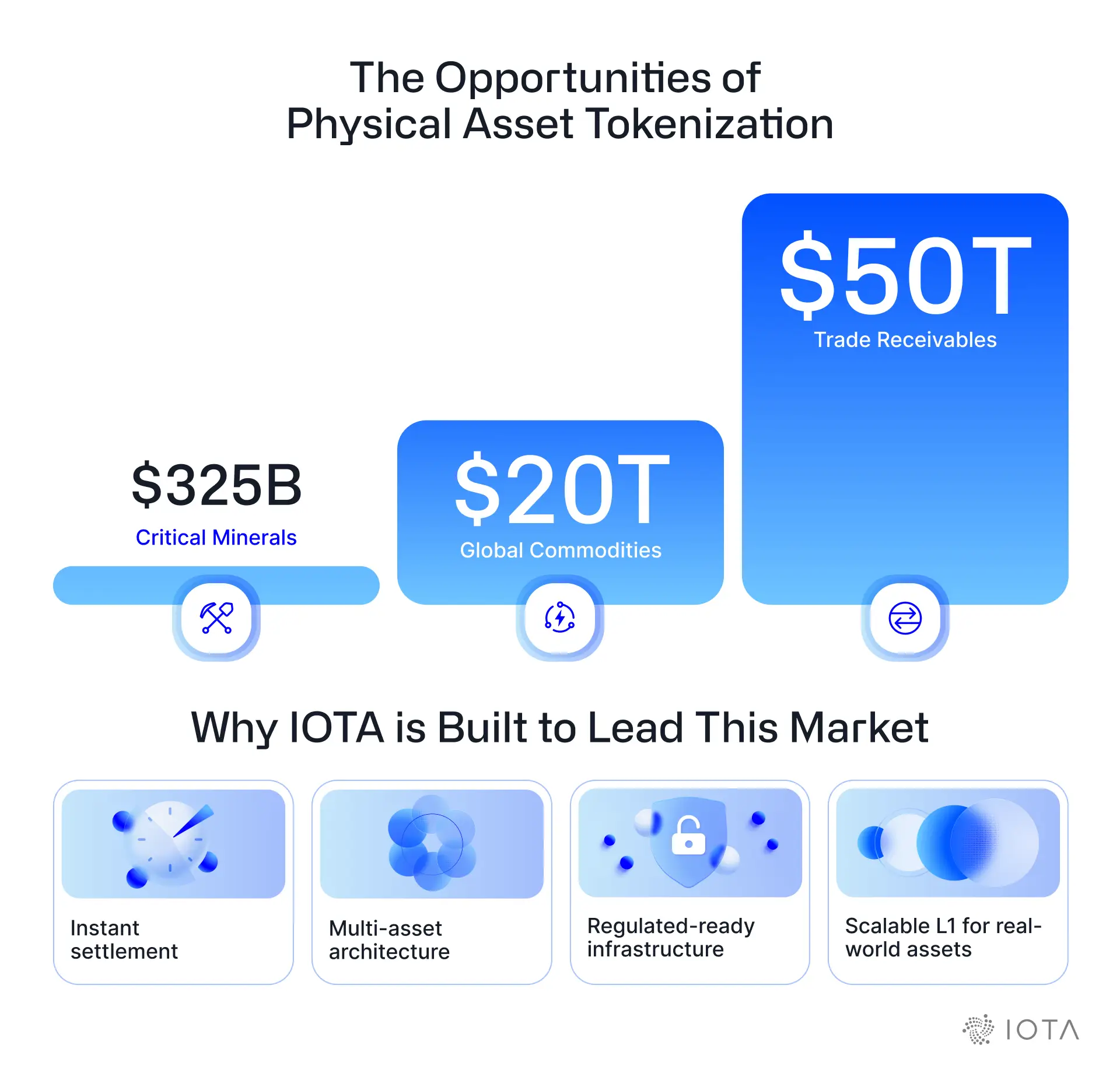 The Oppertunities of Physical Tokenization