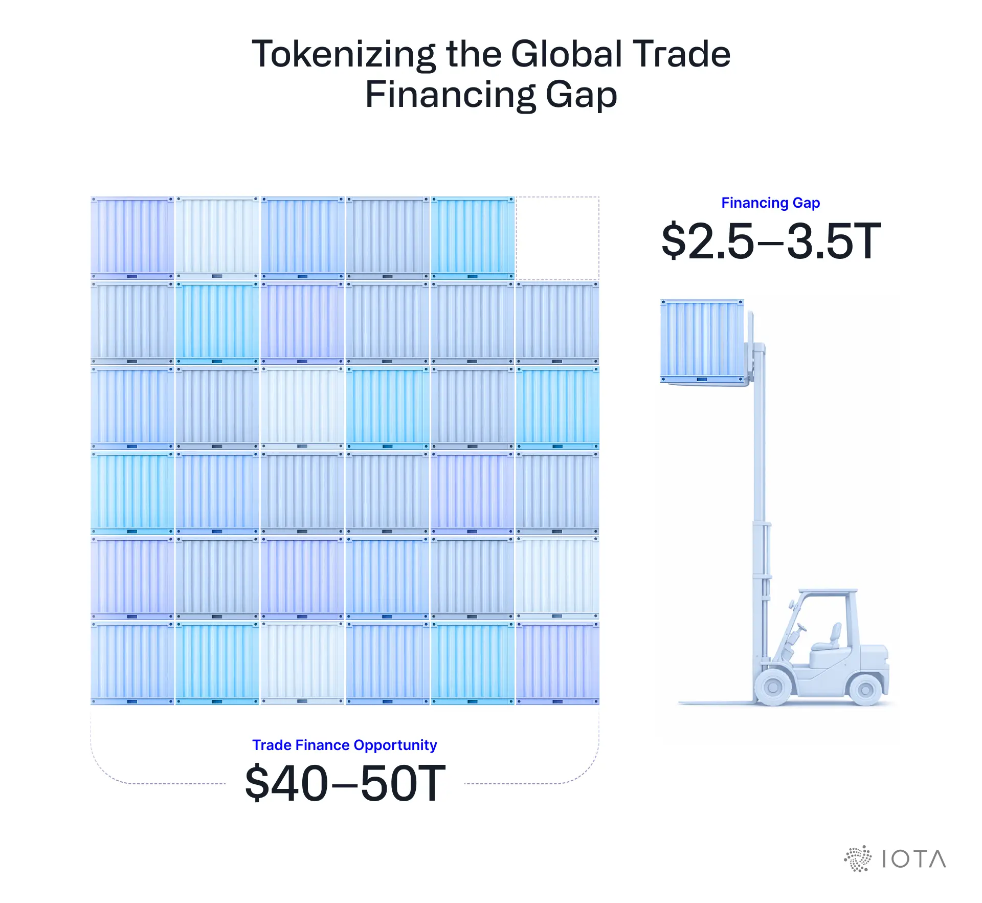 Tokenization the Global Trade Financing Gap
