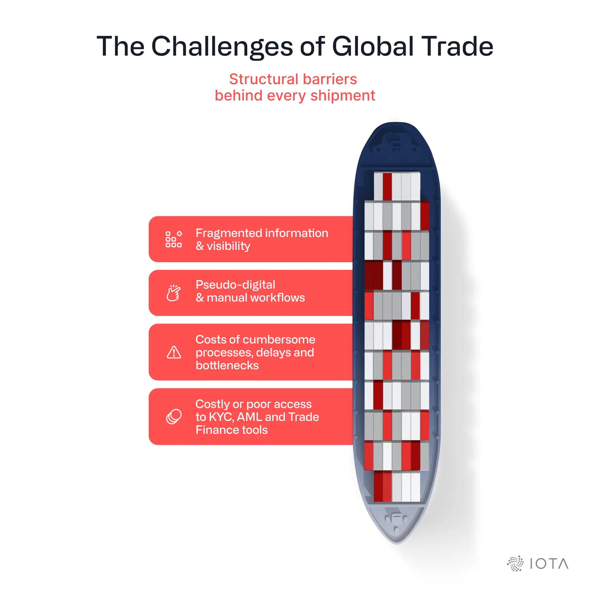 The Challenges of Global Trade